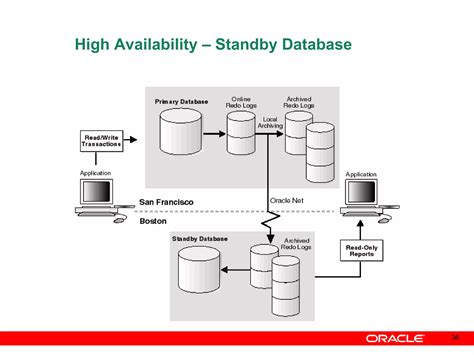 Image result for Oracle Database Overview