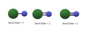 Image result for Bond Order Example