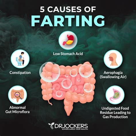 Is It Good To Fart