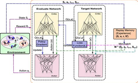Image result for D DPG Algorithm Explanation
