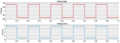 Image result for Push Pull Output Source Current