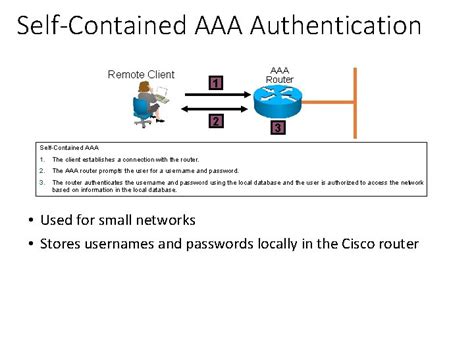 Create User with AAA Authentication in Router 的图像结果
