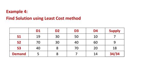 Image result for Transportation Problem in Operation Research Tutorials