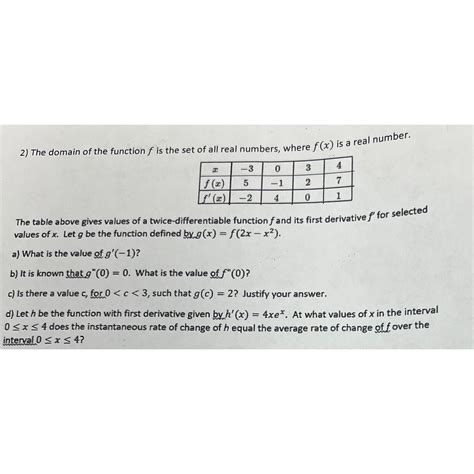 Function Domain for Real Number 的图像结果