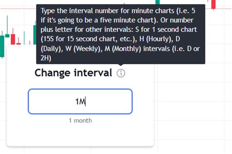 Charts interval - new-feature-release - MadeForTrade