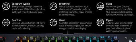 Amazon.in: Buy Razer BlackWidow Chroma, Clicky RGB Mechanical Gaming ...