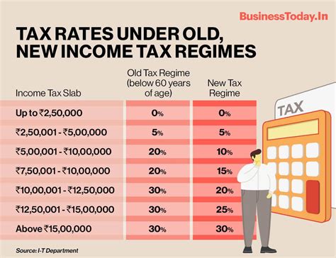 ITR filing for FY 2020 21: Documents required; different ITR forms; and ...