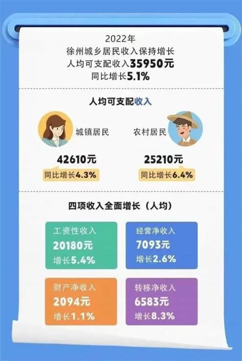 徐州平均工资2023最新公布多少钱(平均工资如何计算)