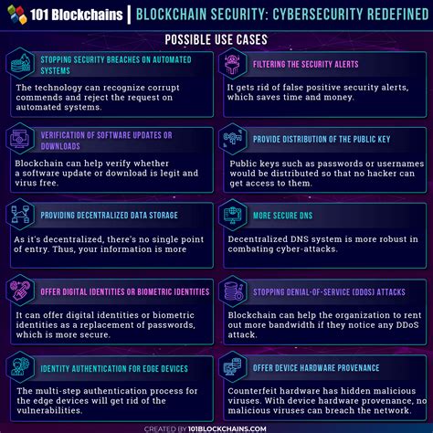 Blockchain Security 的图像结果
