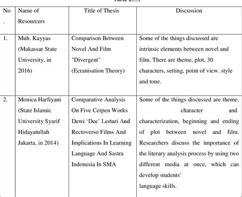 Characterization In Literature