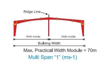 Sai Medha Building Solutions | About us