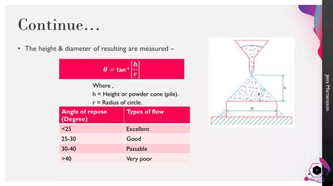 Image result for Powder Flow Property Chart