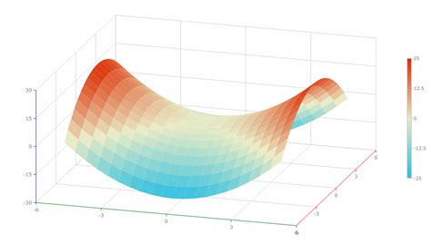 3D Surface Plot Matlab Coding 的图像结果