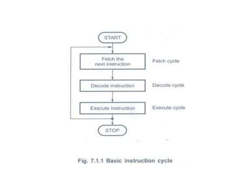 Image result for Digital Principles and Computer Organization Syllabus