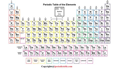 Periodic Table with Charges - Periodic Table Element