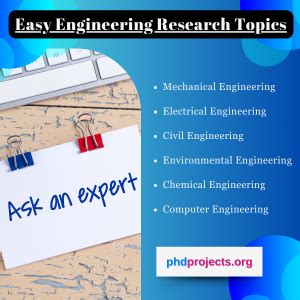 Image result for Basic Engineering Research Topics