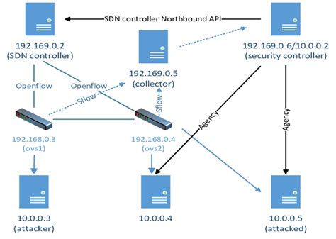 Security and Communication Networks 的图像结果