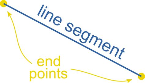 Line Geometry 的图像结果