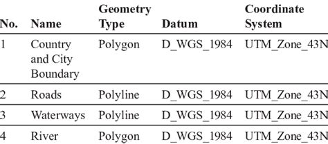 vector data table types 的图像结果