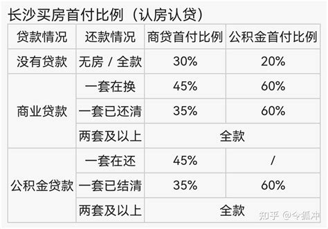 上海都市圈成员‘湖州市’，3月10起，购房首付最低降至20%！ - 知乎