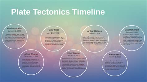 Plate Tectonics Time-Lapse 的图像结果