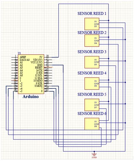 SIMUNEO: Control and Monitoring System for Lung Ultrasound Examination ...