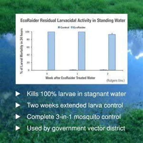 Buy Mosquito Hose Spray Concentrate EcoVenger by EcoRaider 32OZ, Triple ...