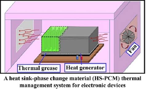 Comparative Effectiveness of Different Phase Change Materials to ...