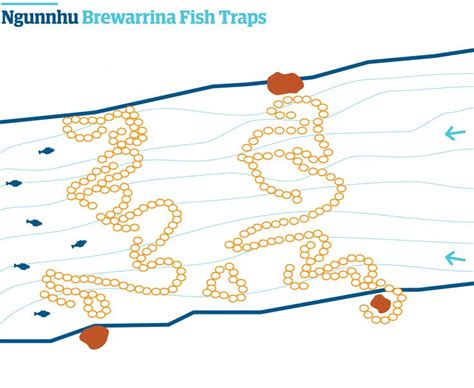 Aboriginal Fish Traps: Ancient Sustainable Fishing Engineering
