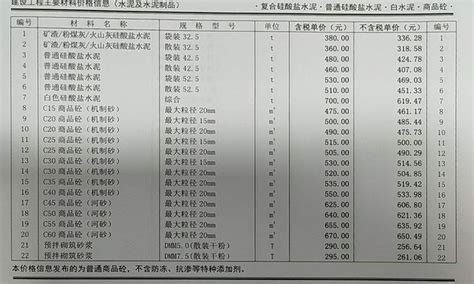 2020年5月份郑州市商品混凝土基准信息价|恒基建安砼站
