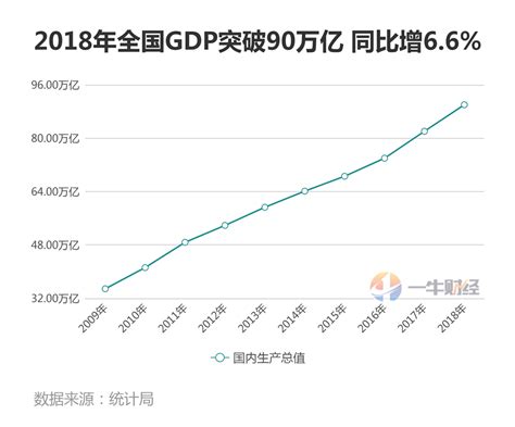 2019人均gdp排行_2018年中国gdp排名 2018全国各省人均gdp排名前20强-人均gd(2)_中国排行网