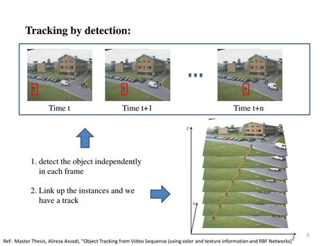 Image result for Object Tracking Tutorial