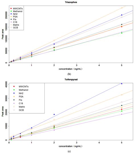 Simultaneous Determination and Health Risk Assessment of Four High ...