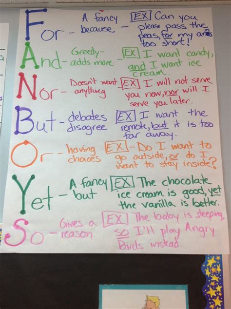 FANBOYS Anchor Charts for Writing