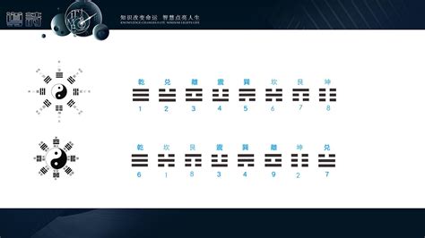 周易六十四卦數碼速查表64卦速見表道教易經兒童學習掛圖裝飾壁畫