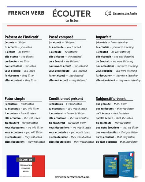 Image result for Ecouter Conjugation