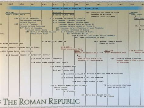 Roman Republic Timeline Ancient Rome: History, Timeline, Art & Facts