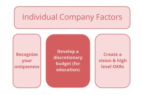 Image result for Reciprocal Determinism Examples