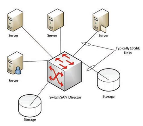 Image result for File Storage System
