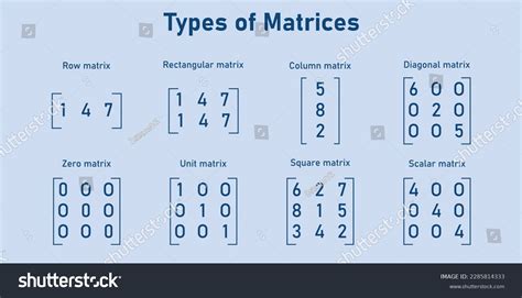 Image result for Different Forms of Matrices