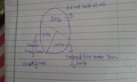 In a primary school,the parents were asked about the number of hours ...