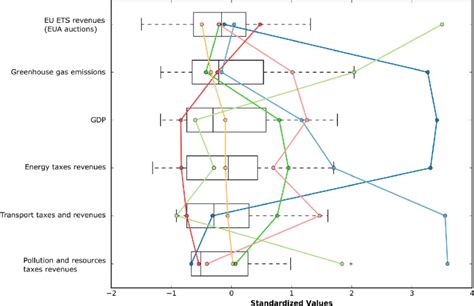 Image result for Compare Data with Parallel Box Plots
