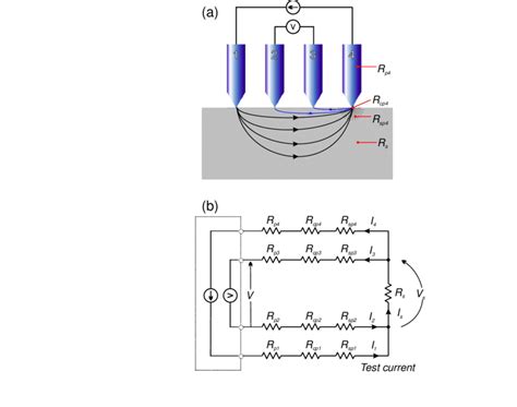 Image result for How to Measure Current Using Current Probe