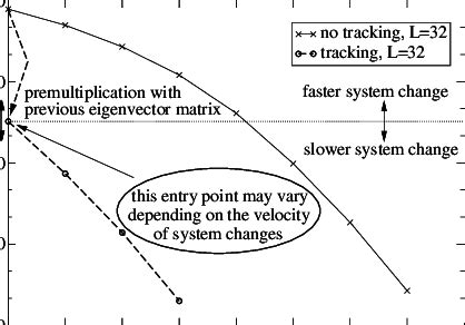 Image result for Jacobi method Convergence and Stability