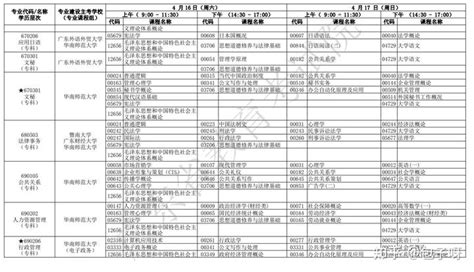 广东省自学考试考生报考指引（图文操作+流程）- 深圳本地宝