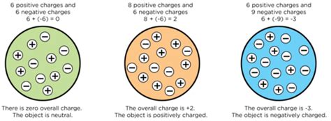 Forces 的图像结果