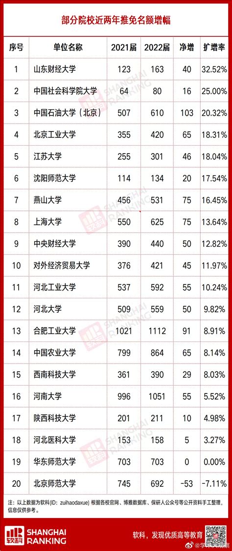 大学英语四级分值分布明细情况（425分及以上算通过）_大学生必备网