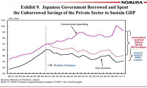 Richard Koo Economic Cycle 的图像结果