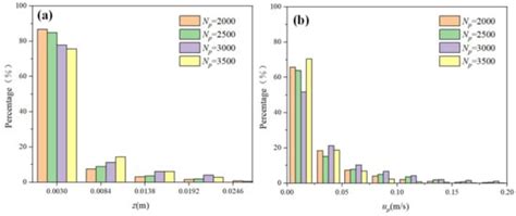 Three-Dimensional VOF-DEM Simulation Study of Particle Fluidization ...