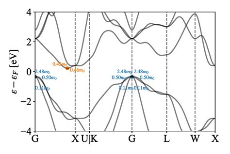 Wenzhou TE: A First-Principles Calculated Thermoelectric Materials ...